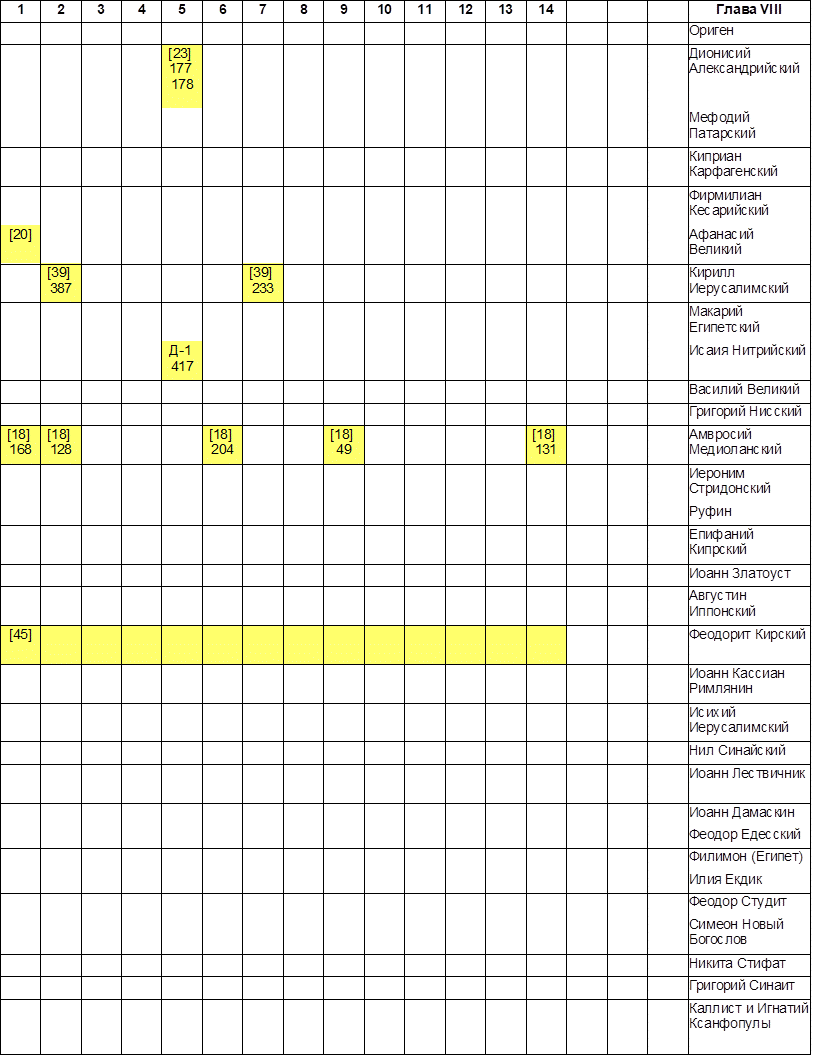 Индийский орех, 5 (пять) букв - Кроссворды и сканворды