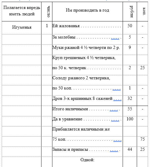 Княгиня в Индии, жена раджи