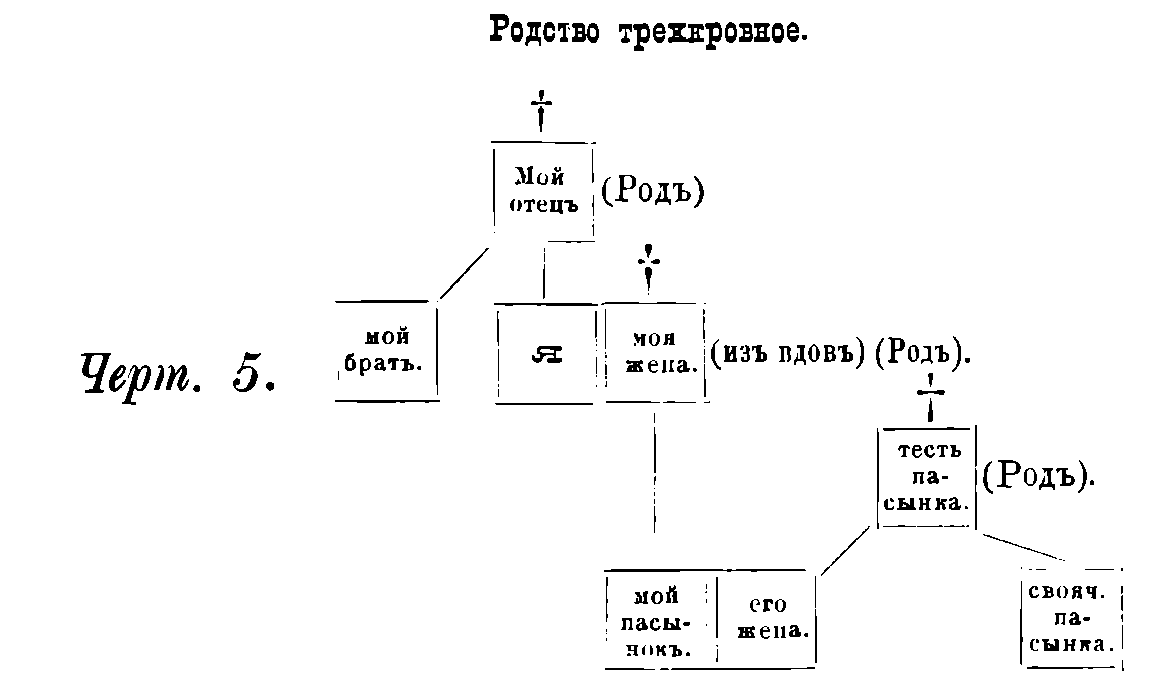 Богослужебные заметки PDF