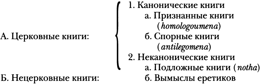 Вторая седмица