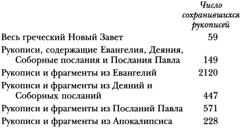 Эфиопская православная церковь Тевахедо