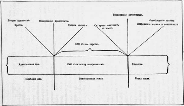 Даль В. Толковый словарь живого великорусского языка (современное написание слов)