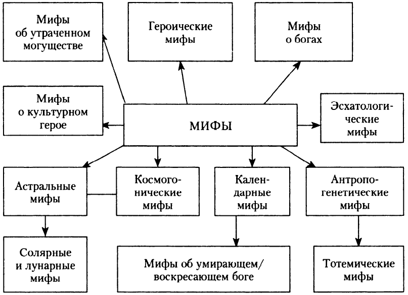 Похожие публикации