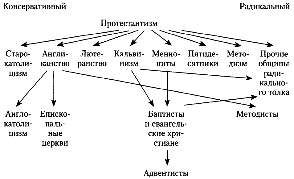 Один из обрядов признаваемый кальвинистской церковью