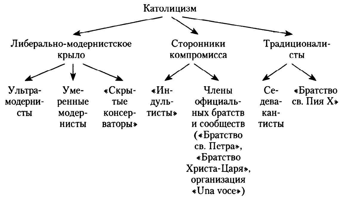 Что значит конформизм - Значения слов