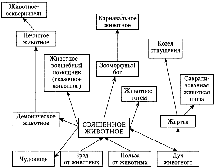 Четкая иерархия жанров изображение человека схематично и однолинейно