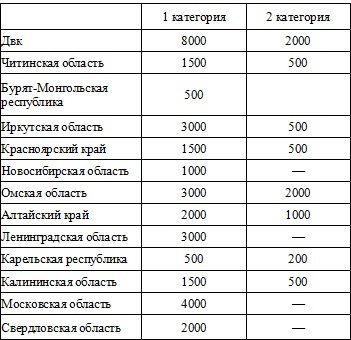 Главный уездный полицейский в царской России, 9 букв - сканворды и кроссворды