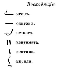 В Древнем Риме - почетный страж при высших должностных лицах.