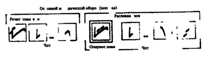 Ответы ко 2 части учебника русский язык 3 класс Канакина, Горецкий: