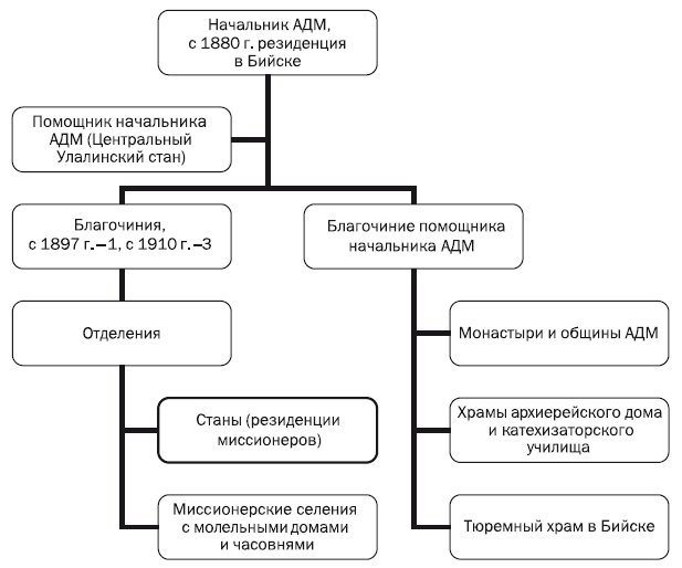 Люди моей жизни - Воспоминания о ГУЛАГе и их авторы