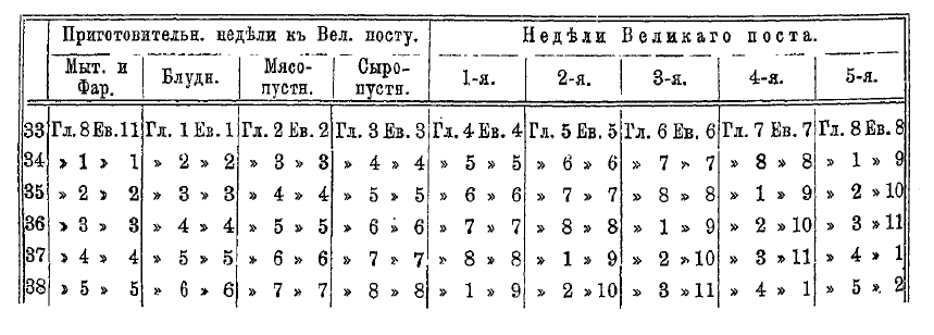 Плод некоторых растений 4 буквы первая О