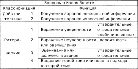 Вы точно человек?