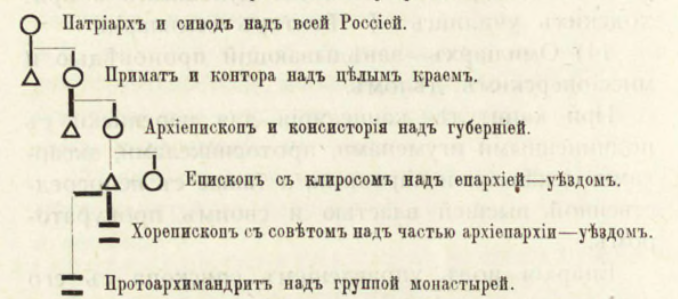 Глава четвертая. Разделения и конфликты в истории Русской православной церкви