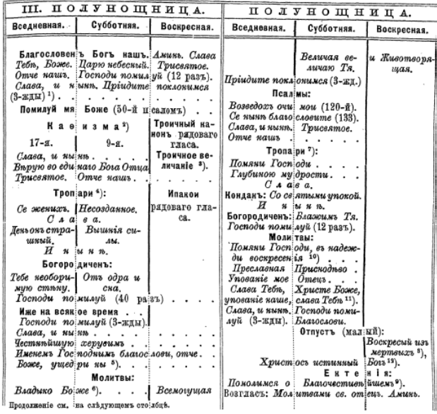 Схема вечернего богослужения таблица для клироса