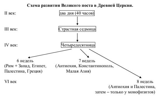 Схема чтения апостола