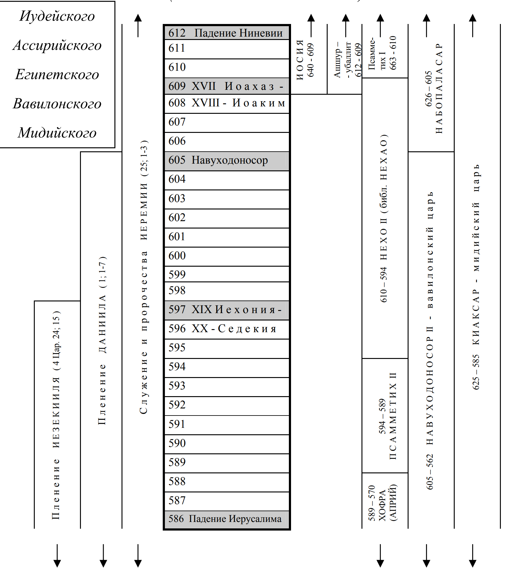 Russian Crossword, Кроссворды