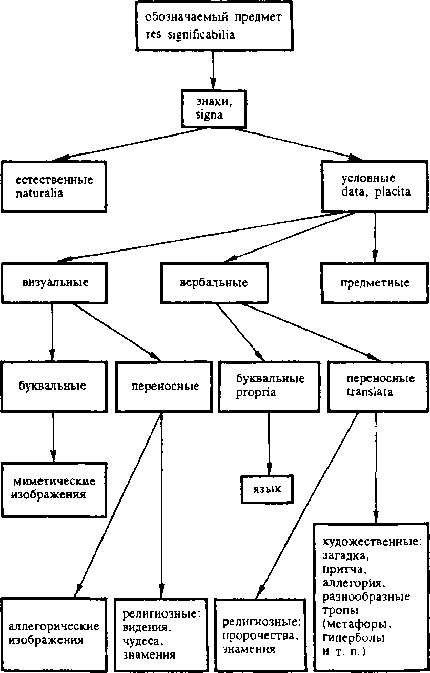 Латинская парадигма, 2000 лет христианской культуры sub specie aesthetica.  Том 1. Ранее христианство. Византия - В.В. Бычков