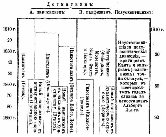 Христос и Церковь в Новом Завете