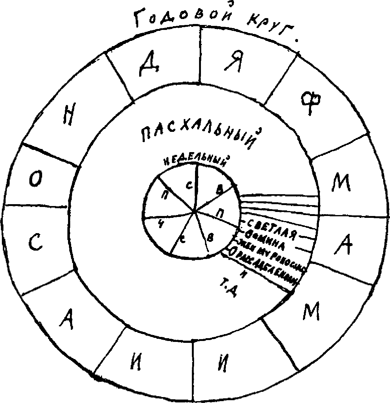 Кириллические издания Литовского Статута 1588 года