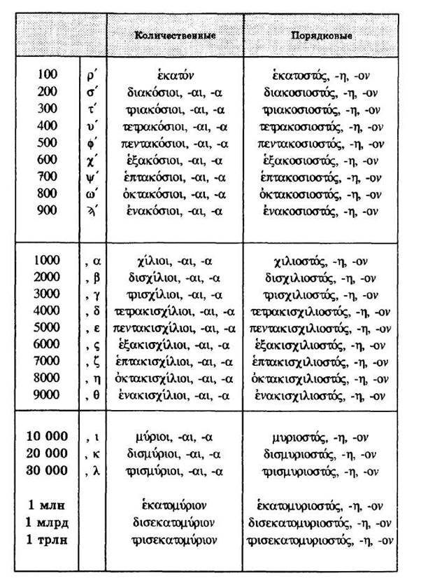 15-й Чемпионат Тель-Авивского клуба