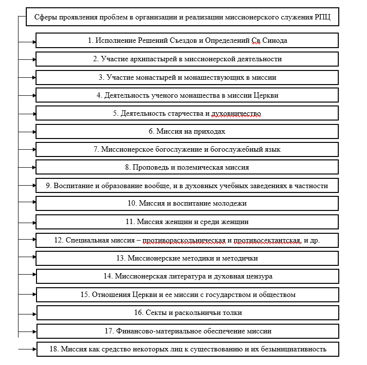 Боль во время секса