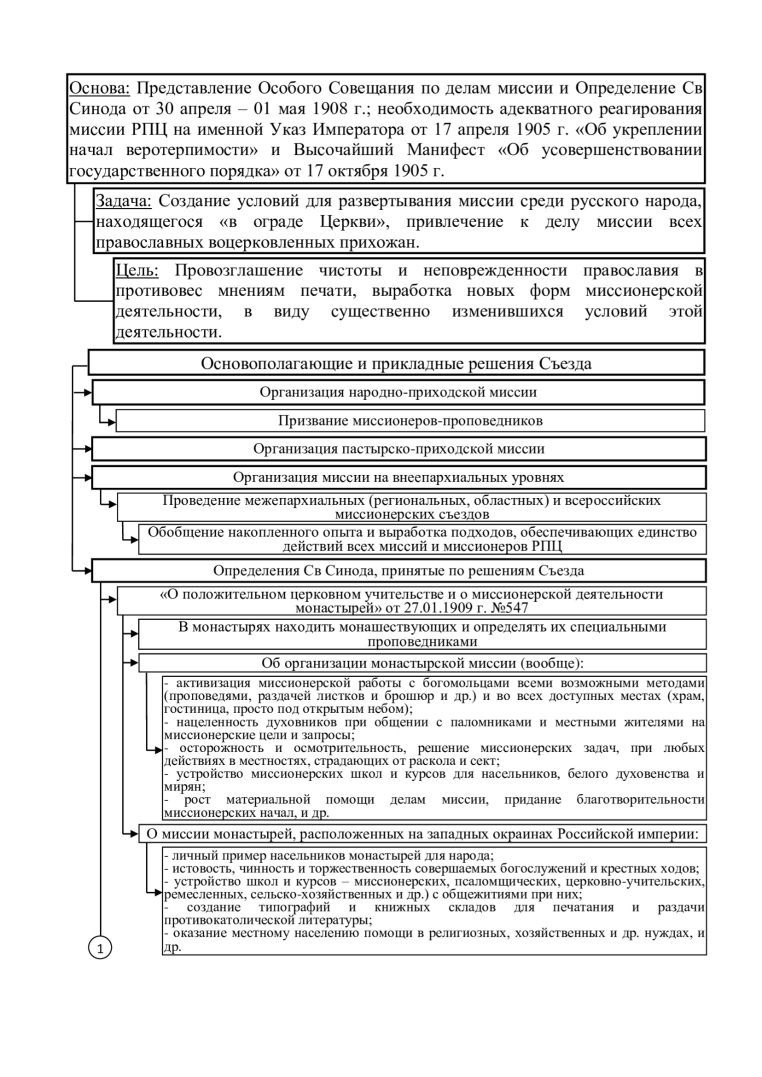 Приложения, Миссионерские и монашеские съезды 1887–1917 гг., Поместный  Собор 1917-18 гг. и их значение для миссии РПЦ - А.М. Смулов