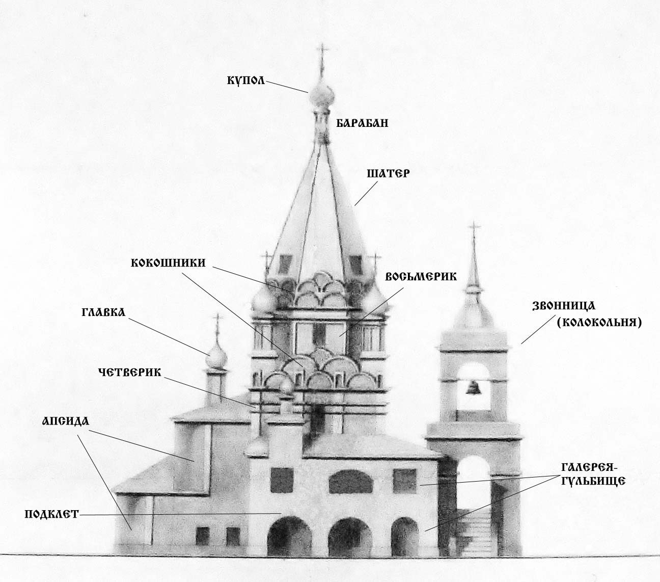 Чертежи шатровых храмов