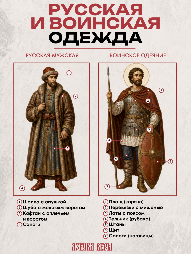 4 odezhdy na ikonah - Одежды на иконах