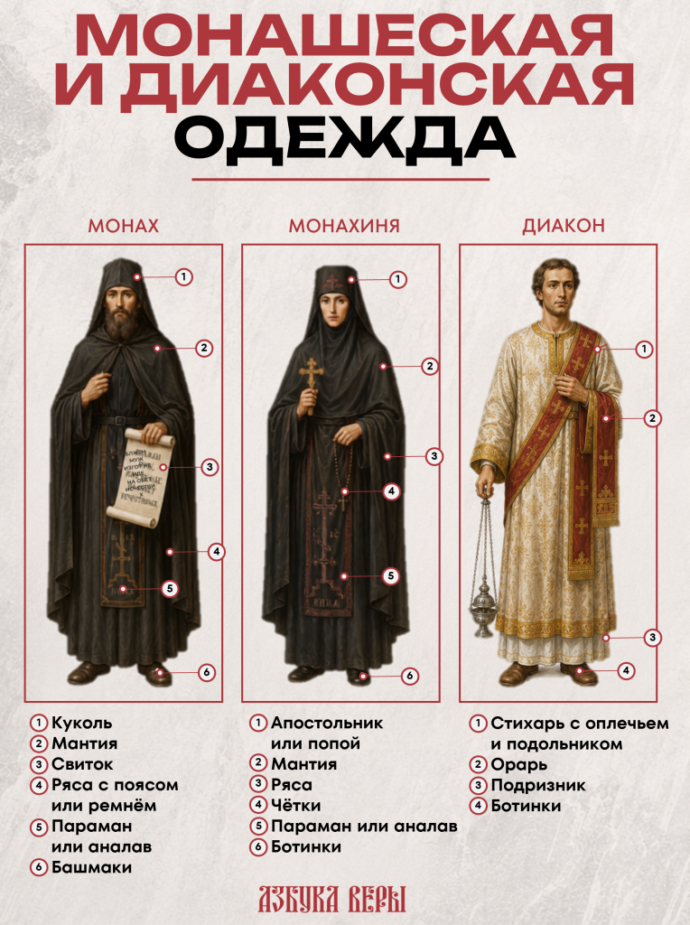 5 odezhdy na ikonah - Одежды на иконах
