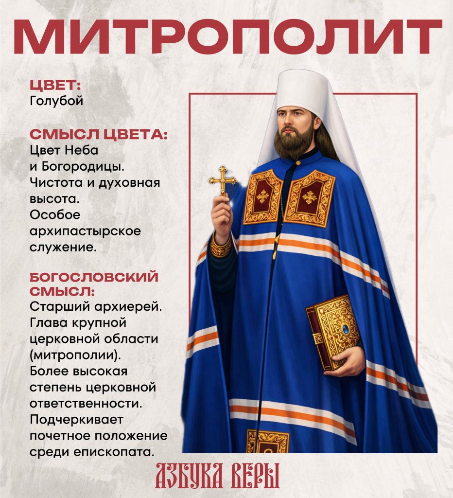 3 2 - Архиерейские облачения