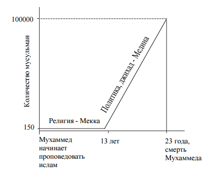 Всё, что вы хотели знать о сексе в исламе, но боялись спросить - Караван