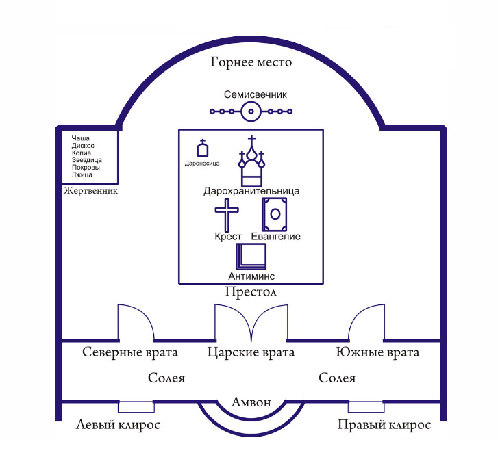 2. Как храм выглядит снаружи