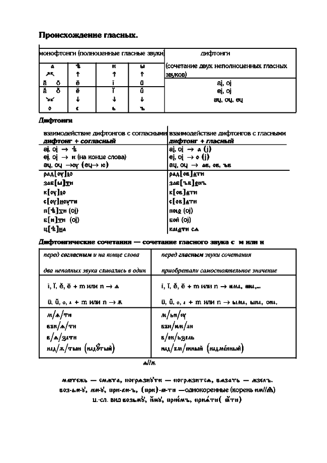 metod posobie 6 - Методическое пособие по церковнославянскому языку