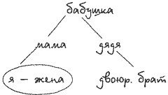 Топ сокращений в английском языке — наглядные примеры