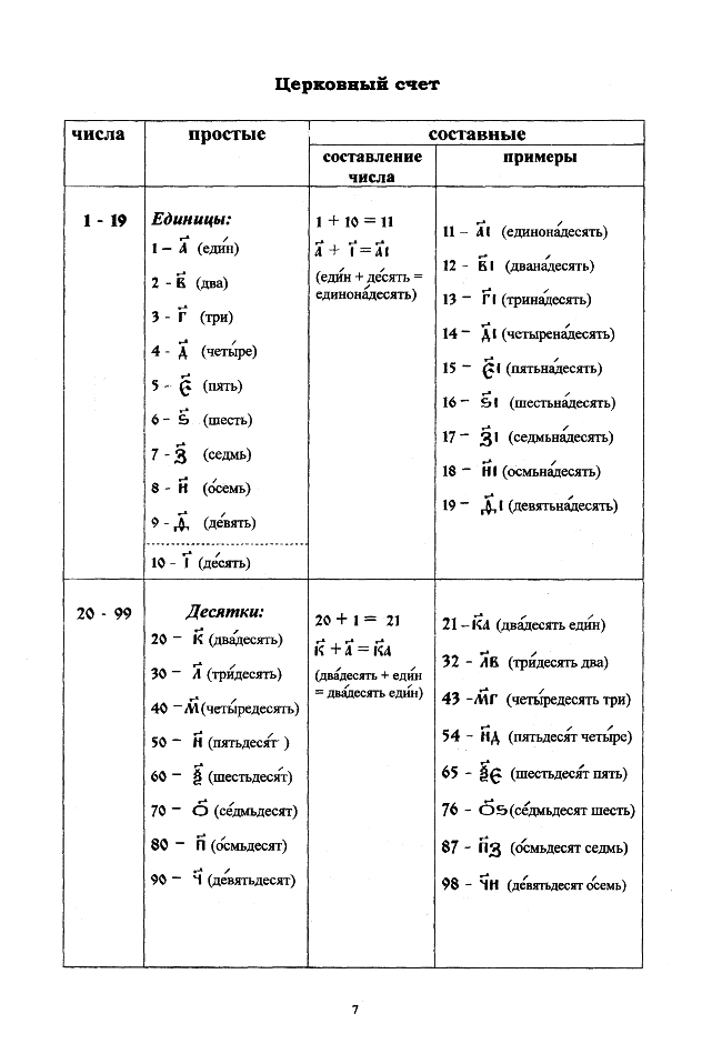 церковнославянский в таблицах_07