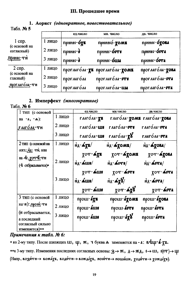 Глаголы в церковнославянском языке. Спряжение глаголов в церковнославянском языке. Спряжения в церковнославянском языке таблица. Спряжение аориста в древнерусском языке таблица. Спряжение глаголов в древнерусском языке таблица.