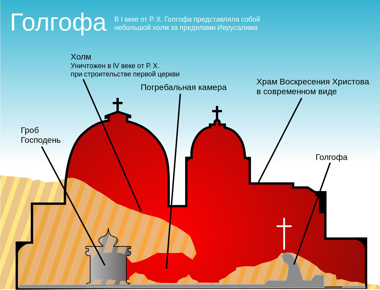 golgofa 2 - Голгофа