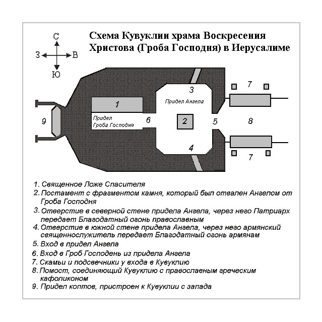 grob gospoden 1 - Гроб Господень