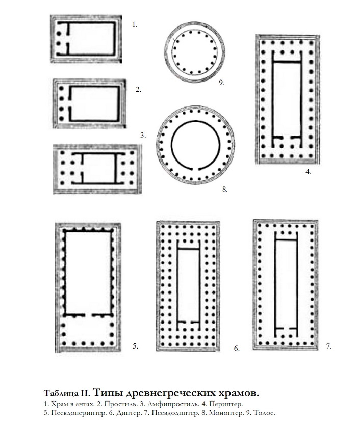 Схемы храмов древней греции