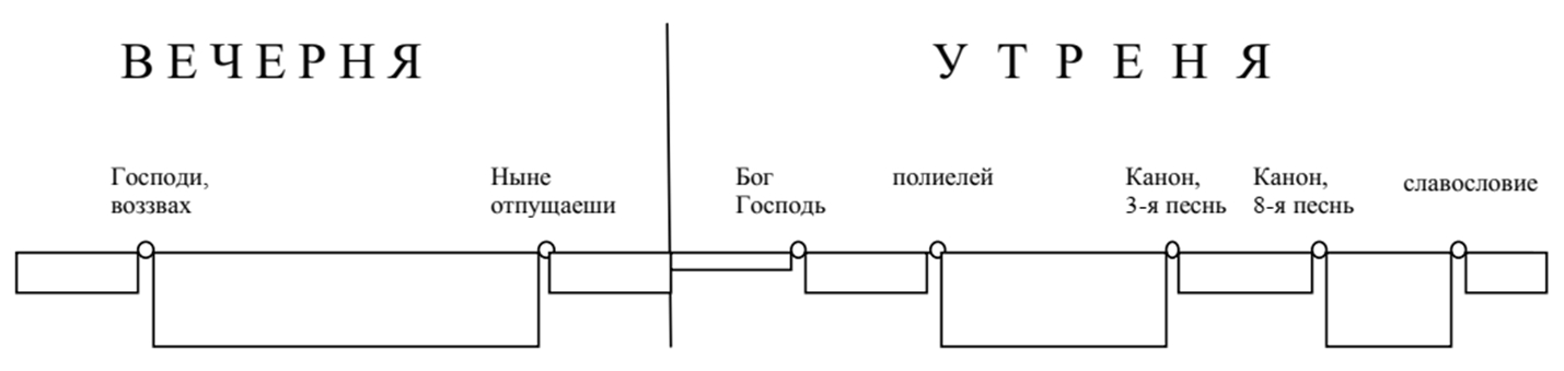 vozzhzhenie svechej v hrame po ustavu 2.docx microsoft word - Свеча церковная