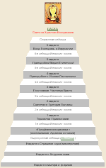 Лестница Великого поста