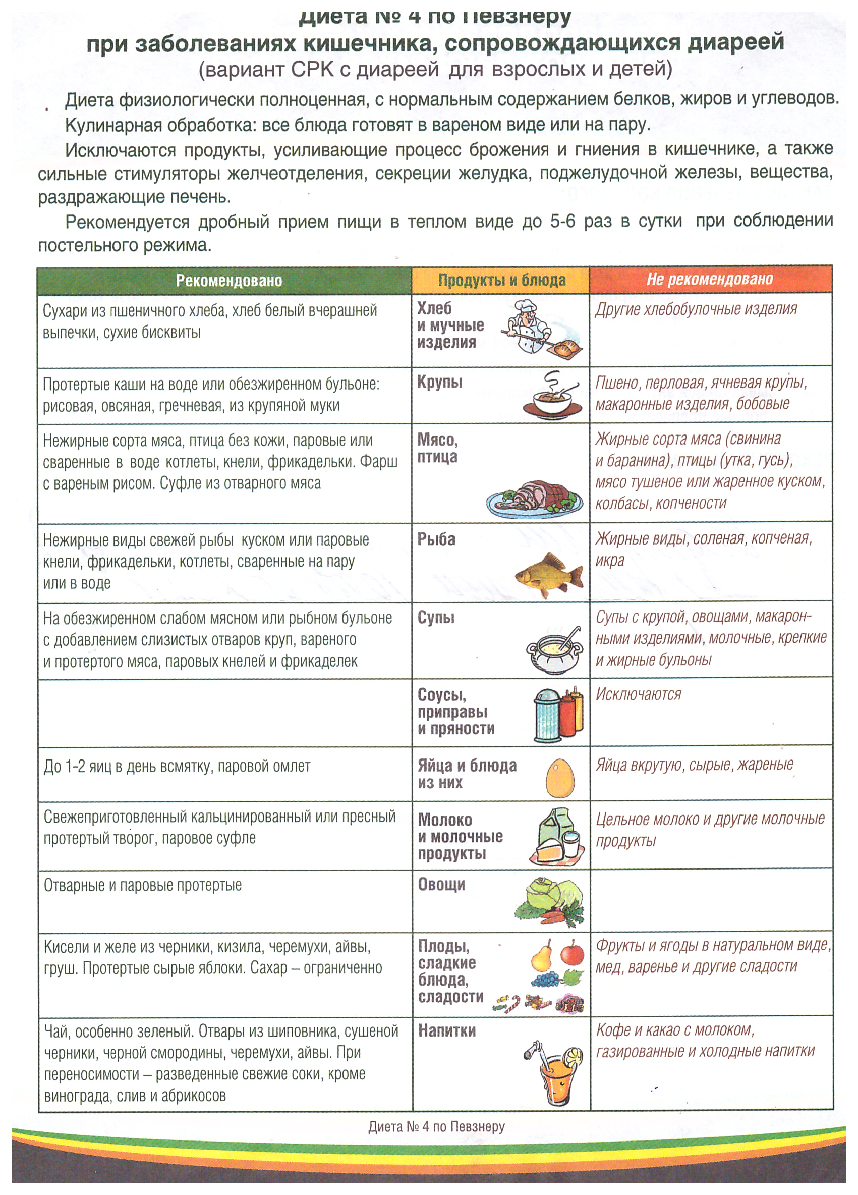 Диета 4 стол при заболеваниях кишечника