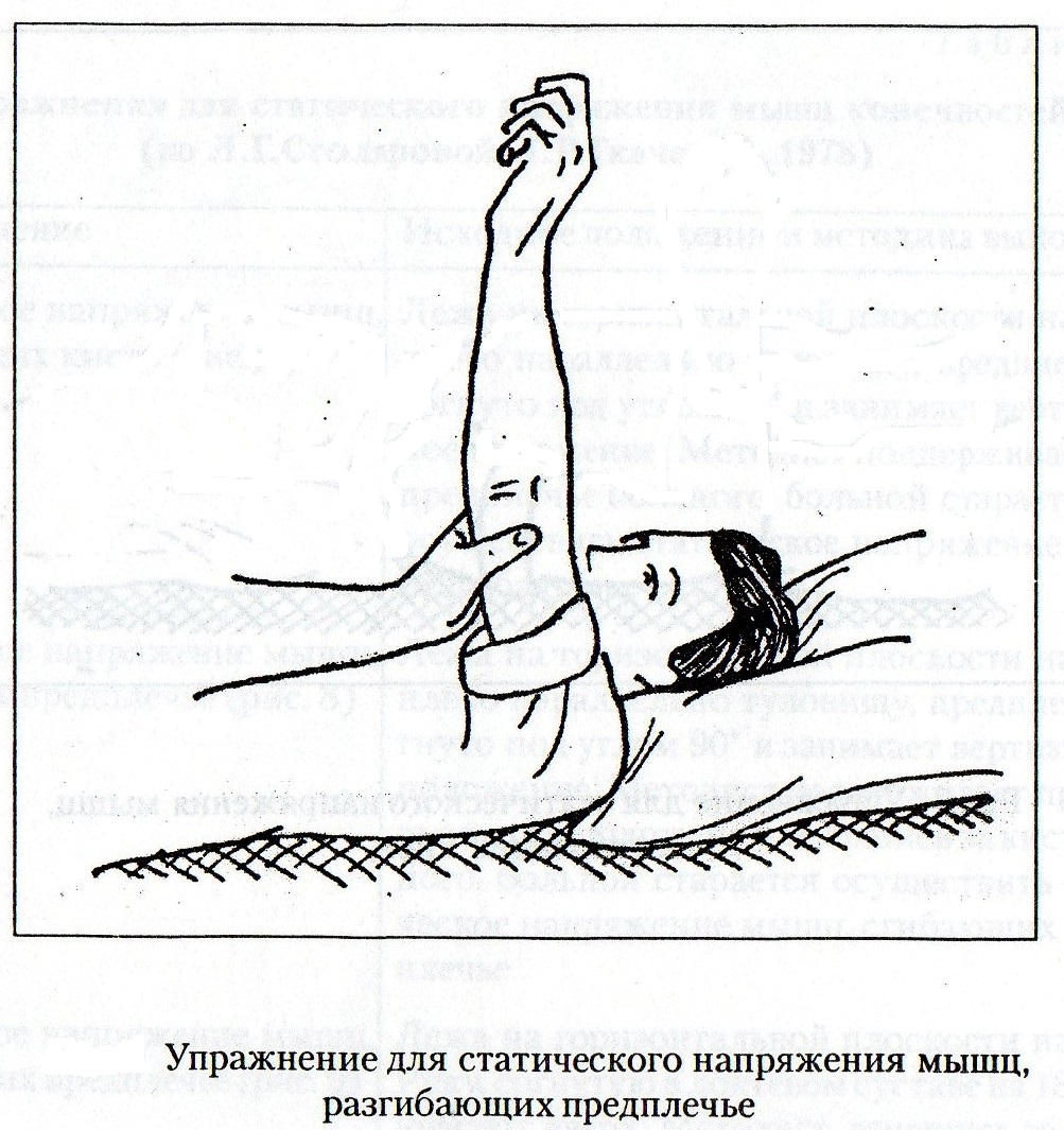 Инсульт гимнастика руки