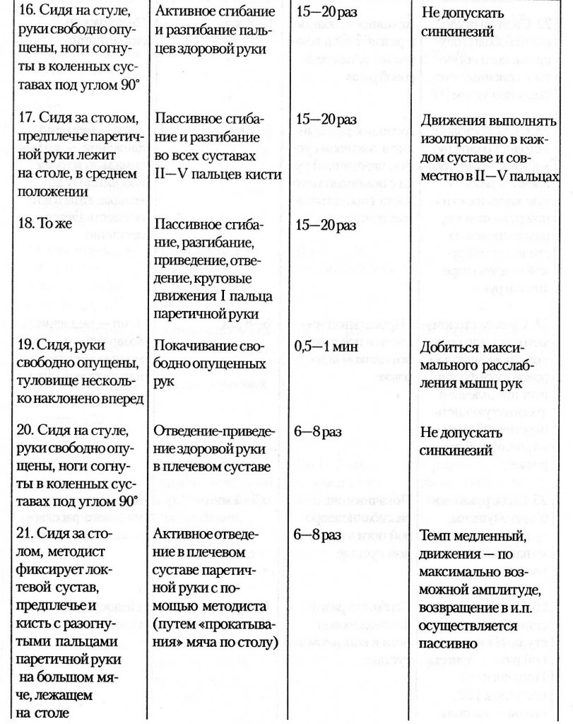 План реабилитации после инсульта