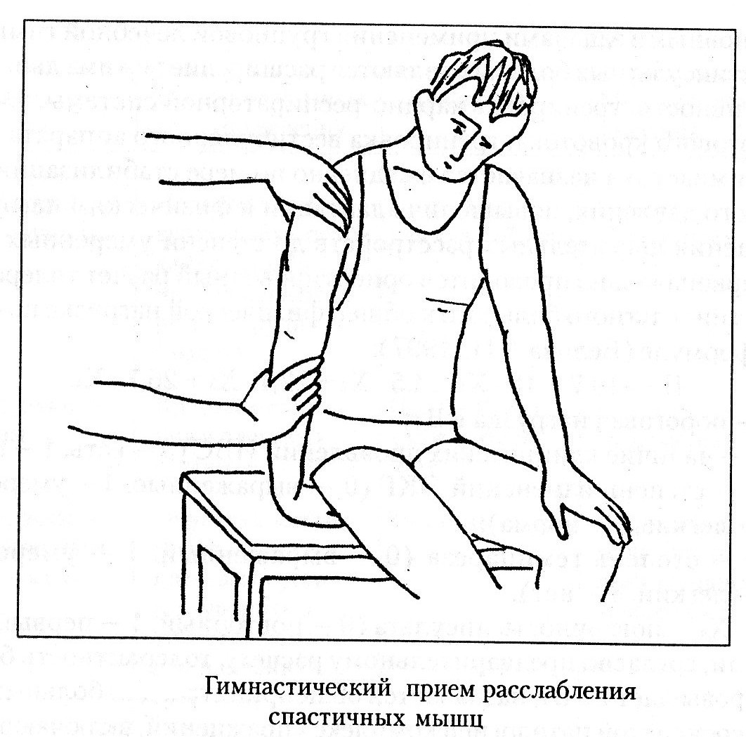 Инсульт гимнастика руки. Занятия после инсульта. Лечебная физкультура при инсульте. Пассивные упражнения при инсульте. Упражнения для парализованных конечностей.
