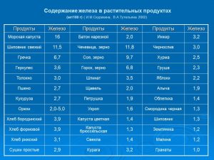 screen28 - Продукты, повышающие гемоглобин