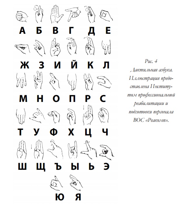 Алфавит глухонемых русский в картинках