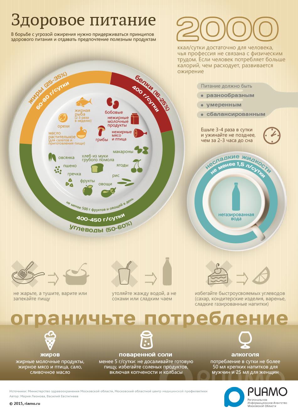 10 - Здоровый образ жизни в картинках