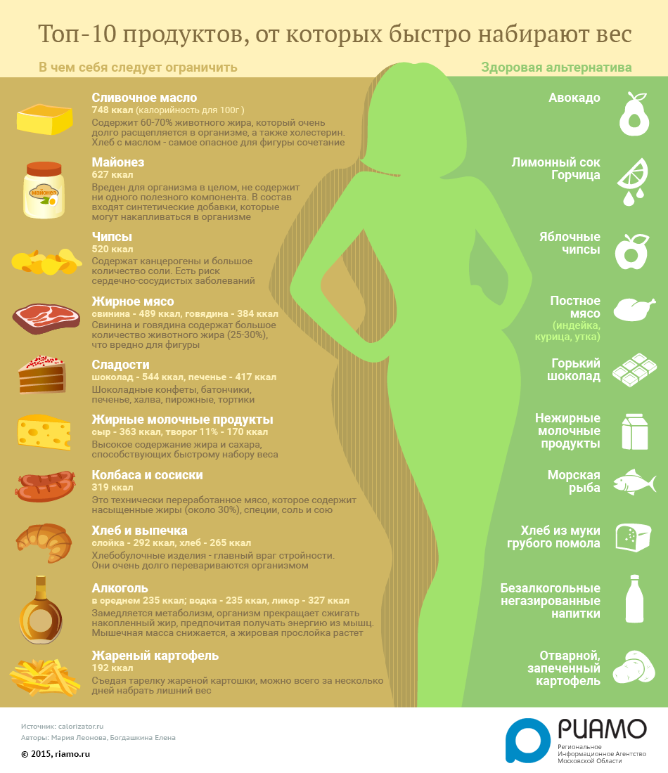 8 способов набрать вес и не испортить здоровье