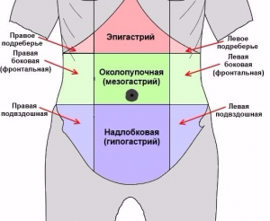 epigastriy - Тест: диагностика острого аппендицита